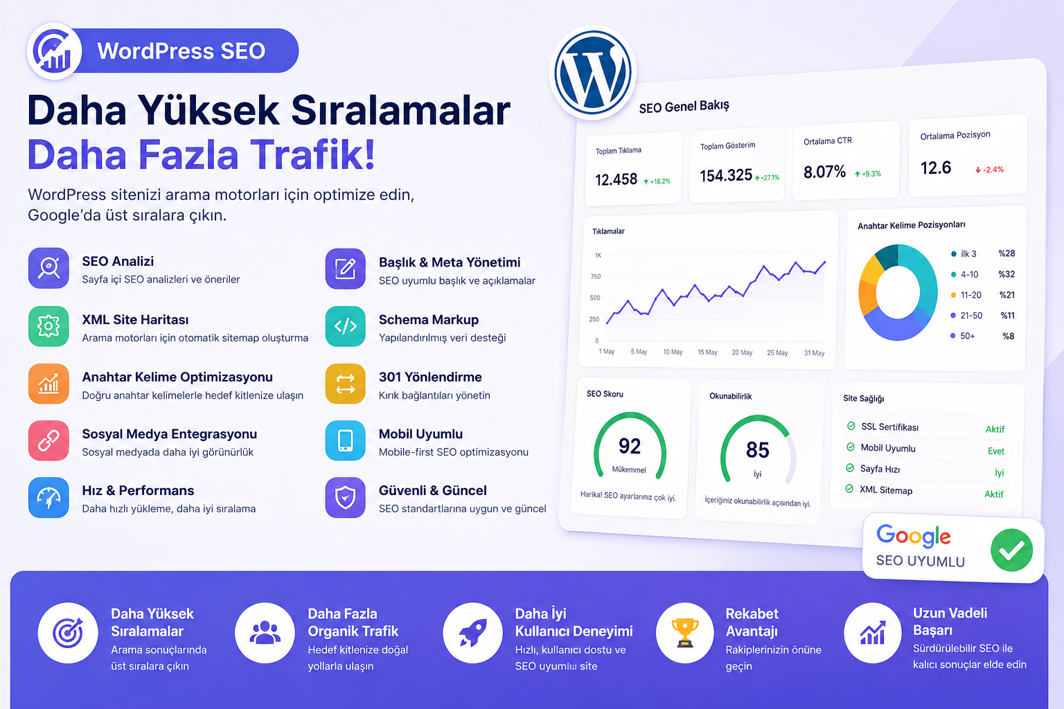 Wordpress Seo Eklentisi